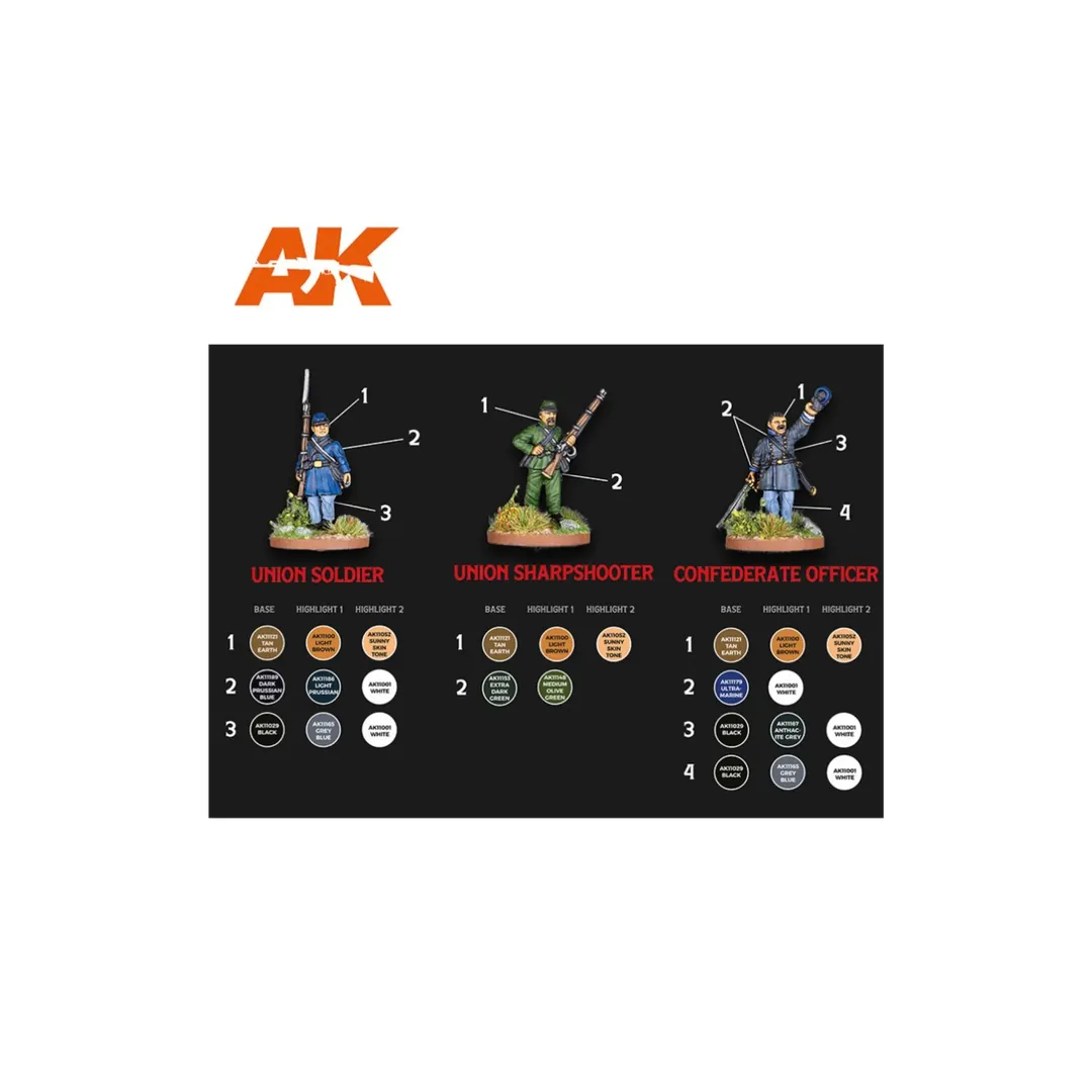 Signature Set - Rafa 'Archiduque' - Special 28mm American Civil War Paint Set-AK-Interactive-Radaddel