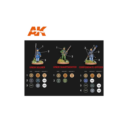 Signature Set - Rafa 'Archiduque' - Special 28mm American Civil War Paint Set-AK-Interactive-Radaddel