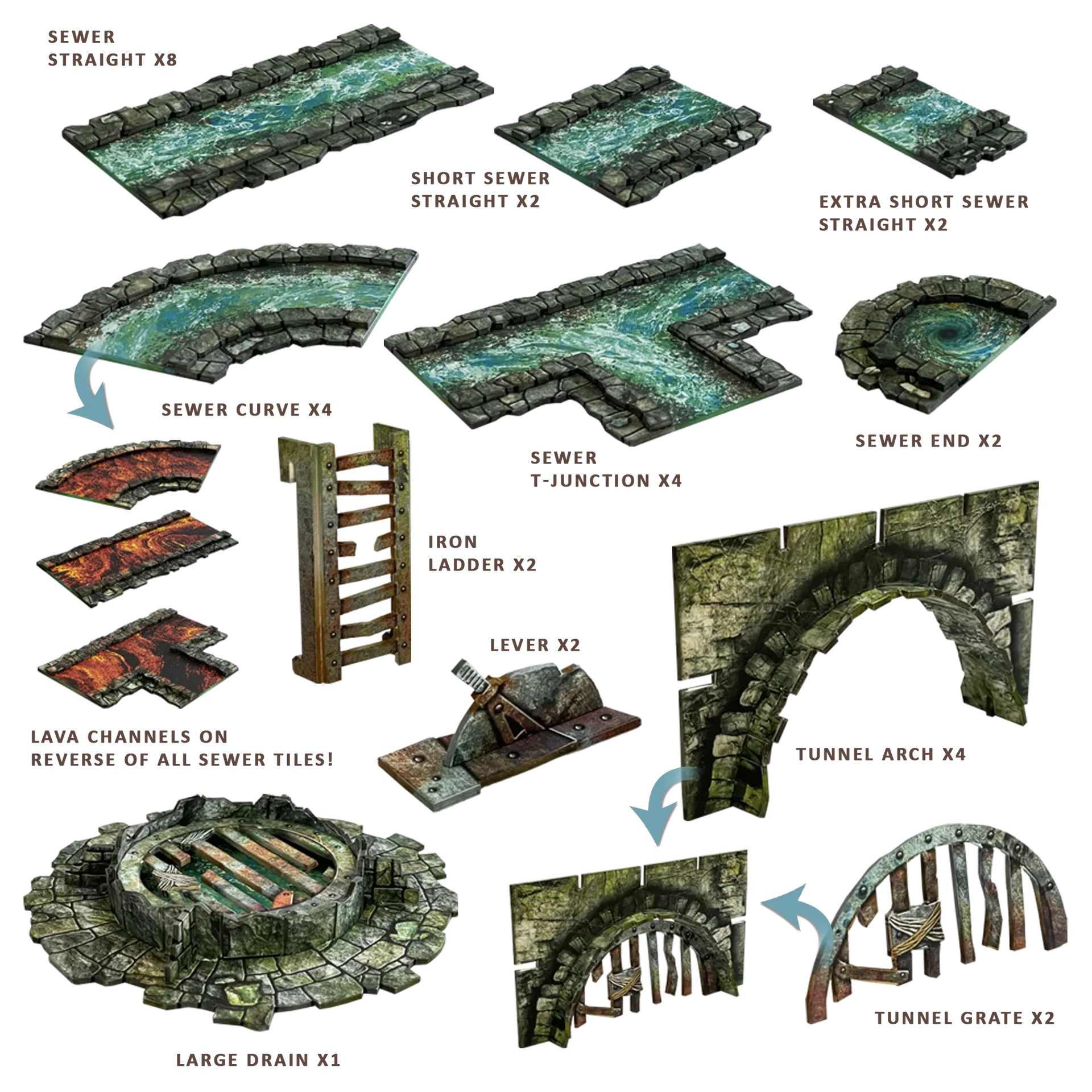 Ravenskeep Sewers-Battle Systems-Radaddel